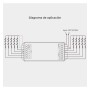 XXLED Amplificatore ad alte prestazioni a 5 canali - vista tecnica