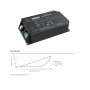 XXLED Alimentation LED MOSO 165W - Série U5 - DALI-2 dimmable et programmable - ENEC25 - vue détaillée