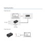 XXLED Alimentation LED MOSO 80W - Série U5 - DALI-2 graduable et programmable - ENEC25 - vue technique