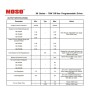 XXLED Alimentation programmable dimmable MOSO X6-075M pour luminaires LED jusqu'à 75 W - photo produit