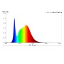 XXLED SAMSUNG LED Hallenstrahler (150W-100W-80W Einstellbar) 3CCT