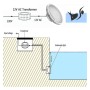 XXLED LED-Strahler 45W PAR56 für Schwimmbäder - G53 - technische Ansicht