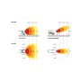 Master Riscaldatore a infrarossi 43 kW XL91 – Riscaldatore a infrarossi a gasolio senza movimento d'aria - vista tecnica
