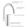 Rubinetto monocomando per lavello GROHE Start con beccuccio alto 1/2" - vista tecnica
