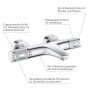 GROHE Precision Feel Thermostat-Wannenbatterie mit S-Anschlüssen - Detailansicht