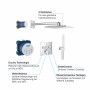 GROHE Grohtherm SmartControl Duschsystem UP mit Rainshower 310 SmartActive, eckig - Detailansicht