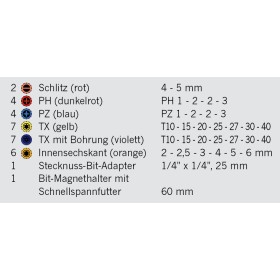 Scatola di punte PROJAHN TORSION COLOR PROJAHN 6,3 / 1/4" 25 mm 32 pezzi